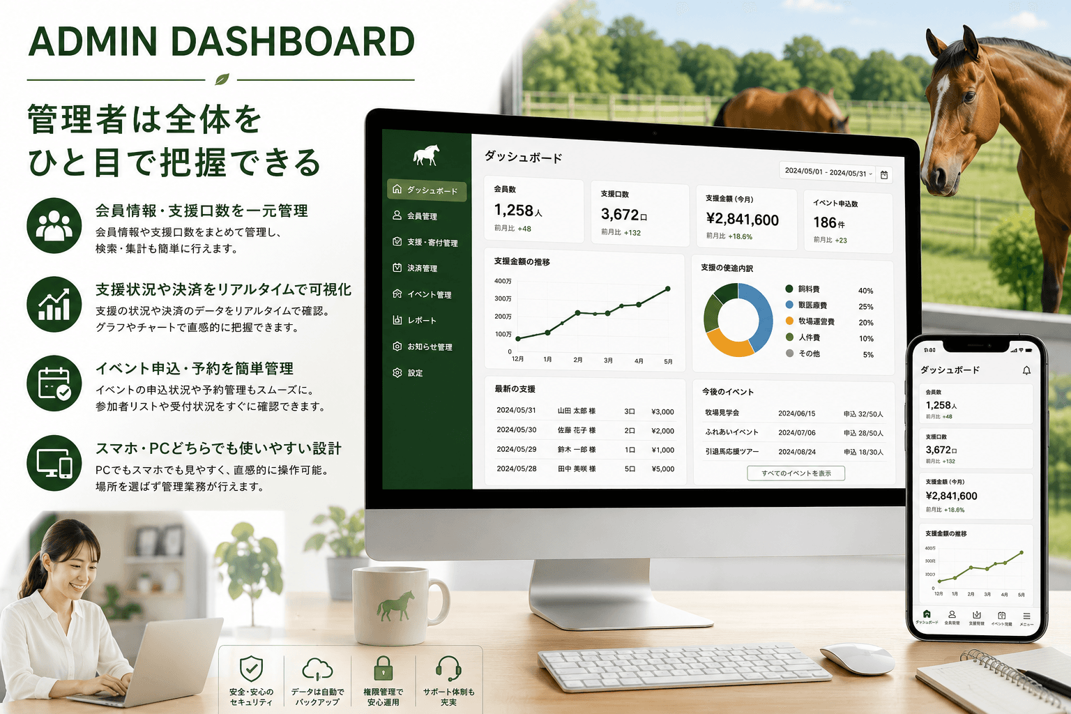 管理者ダッシュボード画面