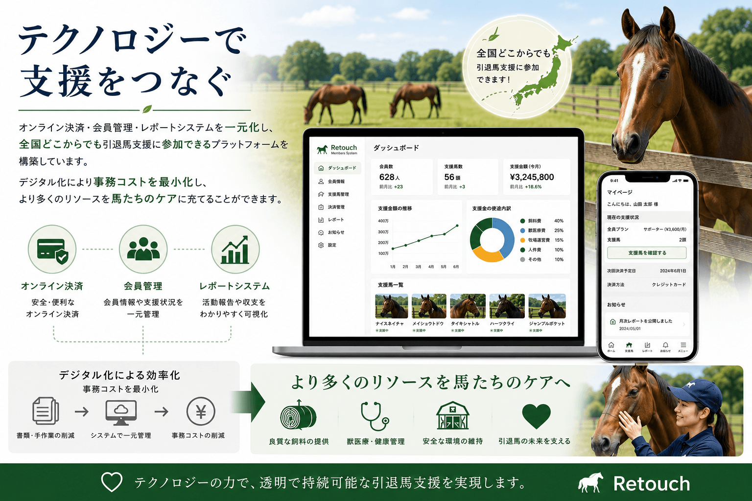テクノロジーで支援をつなぐ